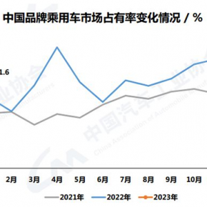 1܇a(chn)Nͬh(hun)Ƚ Դռ24.7%